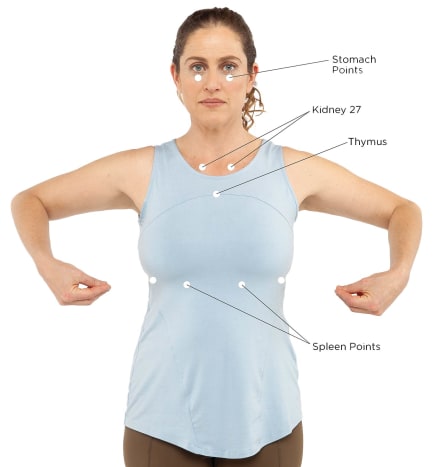 Make a ﬁst or press your ﬁrst 2 ﬁngers and thumb together into a little beak shape. Tap on acupressure kidney point 27 (shown, right). Then lightly strike the other points shown 5–10 times.